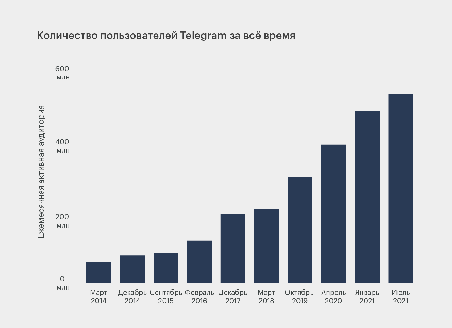 Зеркало тор браузера