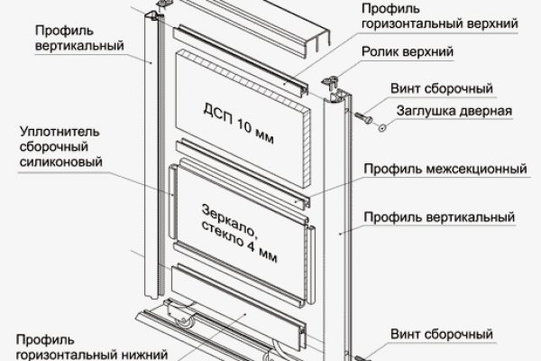 Kraken зеркало kr2web in