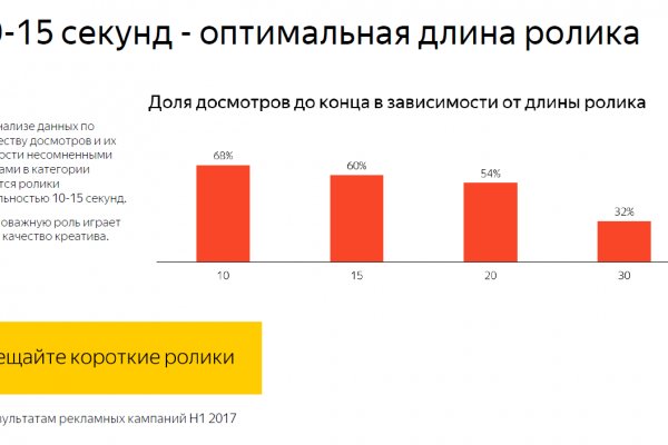 Кракен ссылка даркнет